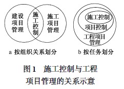 施工控制與工程項(xiàng)目管理的關(guān)系示意圖