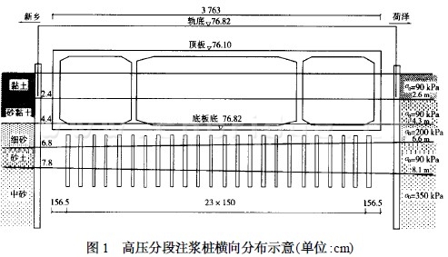 高壓分段注漿橫向分布示意圖