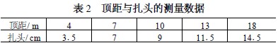 頂距與扎頭的測(cè)量數(shù)據(jù)表