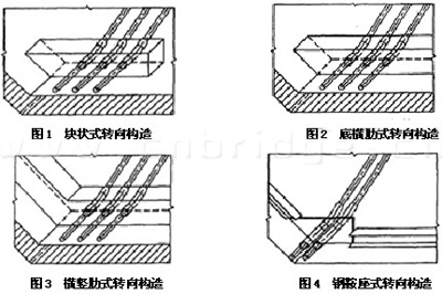 各類型轉(zhuǎn)向構造組圖