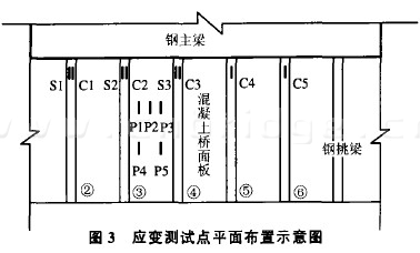 應(yīng)變測(cè)試點(diǎn)平面布置示意圖