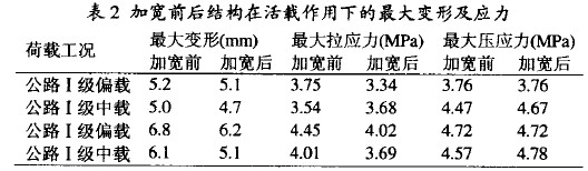 加寬前后結(jié)構(gòu)在活載作用下的最大變形及應(yīng)力表