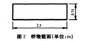 圖2 橋墩截面(單位：m)