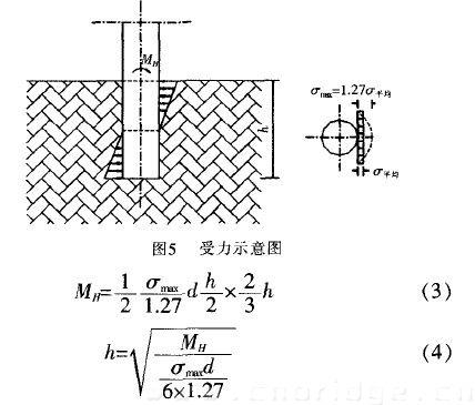 圖5 受力示意圖