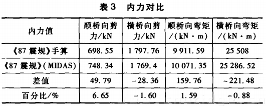 內(nèi)力對比表