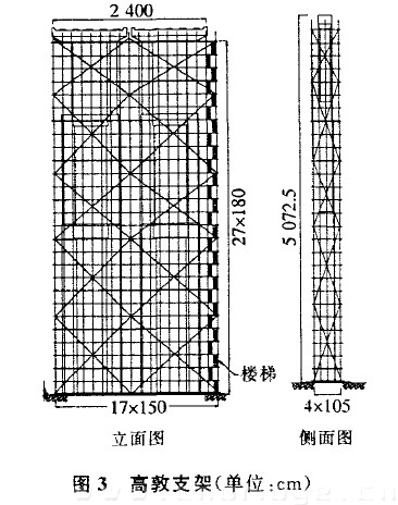 圖3 高敦支架(單位：cm)