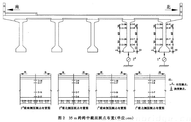 圖2 35m跨跨中截面測點布置(單位：cm)