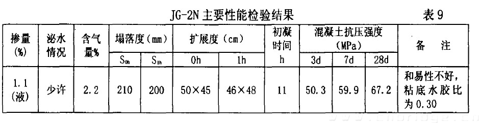 JG一2N主要性能檢驗(yàn)結(jié)果 表9