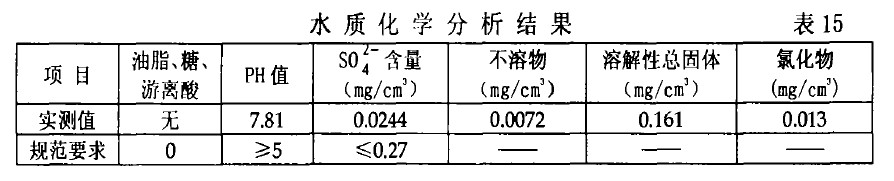 水質(zhì)化學(xué)分析結(jié)果 表15