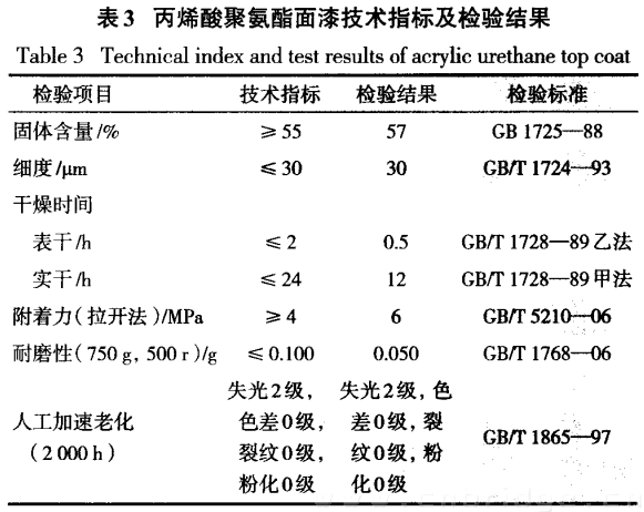 表三 丙烯酸聚氨酯面漆技術(shù)指標(biāo)及檢驗(yàn)結(jié)果