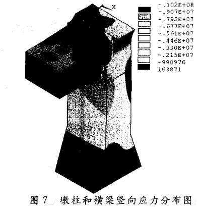 墩柱和橫梁豎向應(yīng)力分布圖