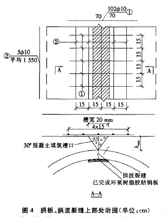 圖4 拱板、拱波裂縫上部處治圖（單位：cm）