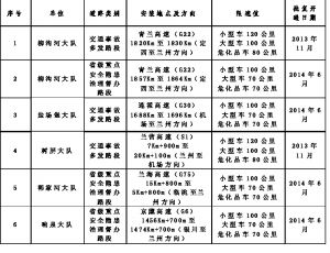 6處區(qū)間測速設(shè)備設(shè)置