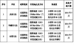 3處固定測速設(shè)備設(shè)置