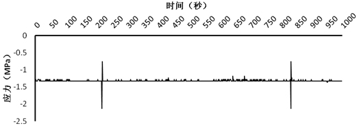 大跨徑預(yù)應(yīng)力混凝土連續(xù)剛構(gòu)橋健康監(jiān)測(cè)系統(tǒng)設(shè)計(jì)與研究