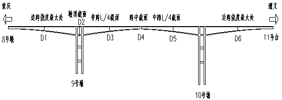 韓家店I號特大橋健康監(jiān)測系統(tǒng)工程的設(shè)計與實現(xiàn)