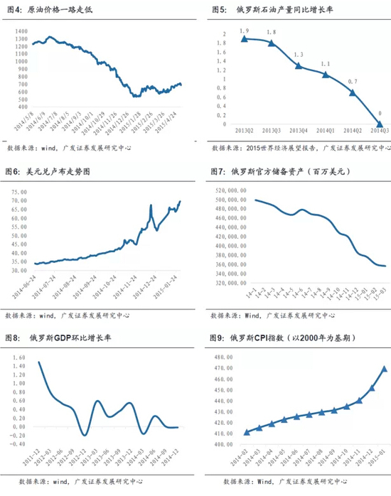 廣發(fā)：一路一帶俄羅斯是最大市場 存歷史性機遇