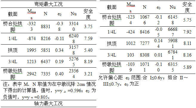 復(fù)合主拱圈加固雙跨空腹式石拱橋應(yīng)用與研究