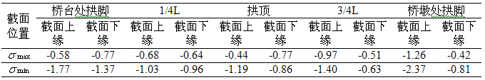 復(fù)合主拱圈加固雙跨空腹式石拱橋應(yīng)用與研究