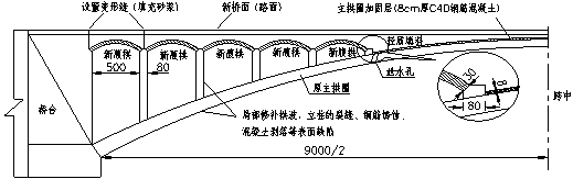 大跨變截面懸鏈線雙曲拱橋加固后承載能力分析