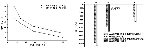 輕質(zhì)高強(qiáng)微膨脹混凝土在舊橋加固中的應(yīng)用研究