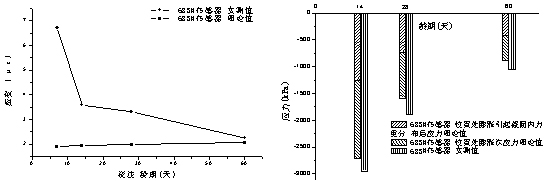 輕質(zhì)高強(qiáng)微膨脹混凝土在舊橋加固中的應(yīng)用研究