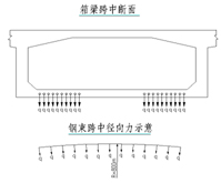 連續(xù)剛構橋底板崩裂成因分析及加固技術探討