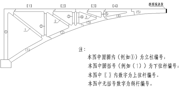 150米跨桁架拱橋檢測