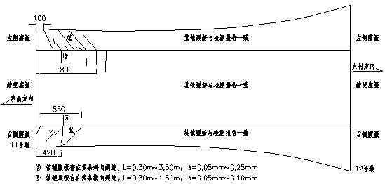 大跨徑預(yù)應(yīng)力混凝土連續(xù)梁橋檢測(cè)及病害成因分析