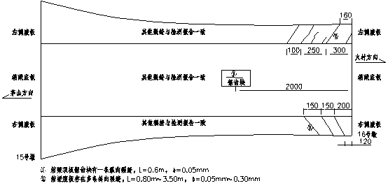 大跨徑預(yù)應(yīng)力混凝土連續(xù)梁橋檢測(cè)及病害成因分析