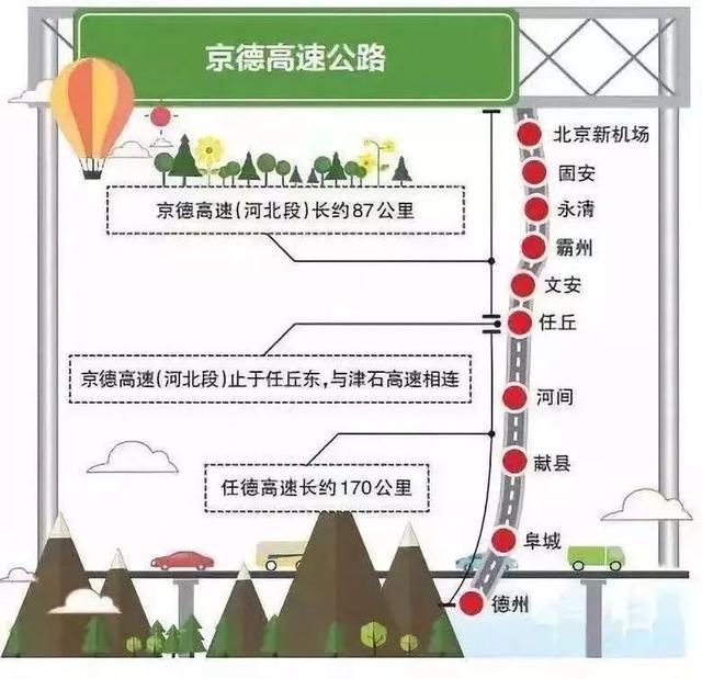 即將開工！固安六大交通規(guī)劃曝光，高鐵站要來了！